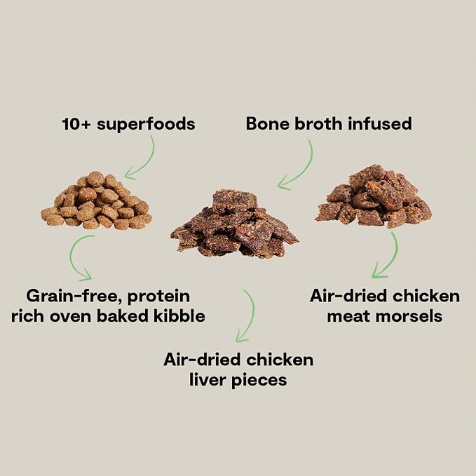 Open Farm, Epic Blend Grain Free High Protein Dry Dog Food, Probiotic Coated & Bone Broth Infused Kibble with Air Dried Meat & Organs, Chicken & Superfood Recipe, 18lb Bag