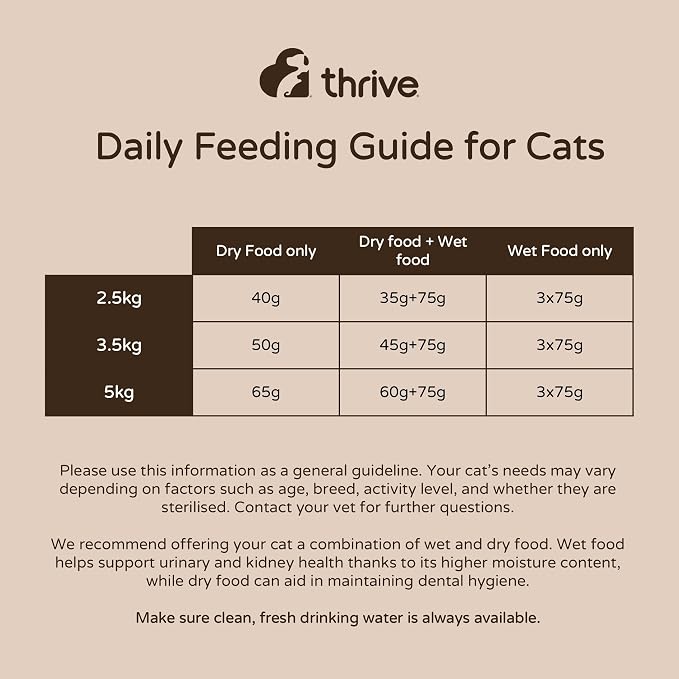 thrive Complete 100% Natural Multiple Flavors Food for Cats (6 Packs, Chicken and Turkey)