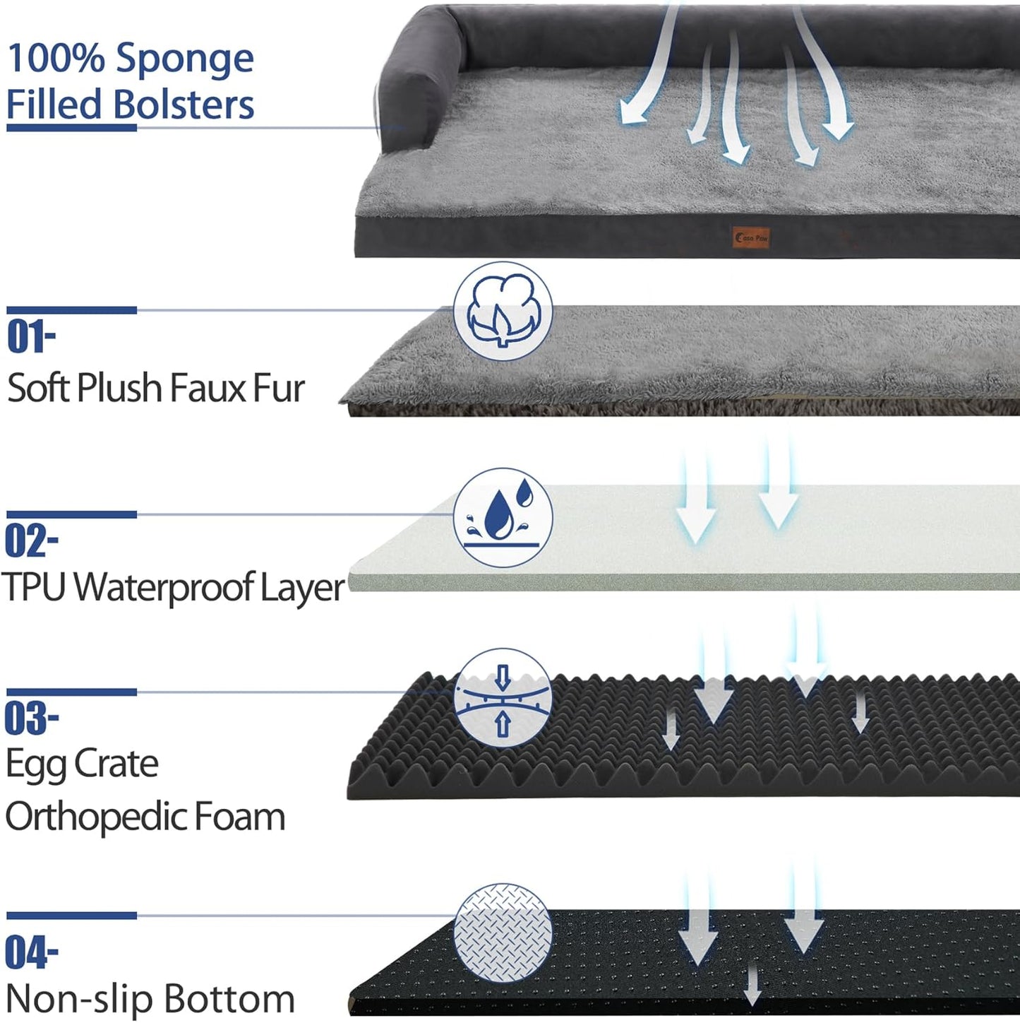 XXL Dog Beds with Bolsters, Extra Large Orthopedic Dogs Beds, Waterproof Dogs Beds XLarge, Egg-Crate Foam Dog Beds with Removable Washable Cover, Nonskid Bottom (XX-Large, Dark Grey)