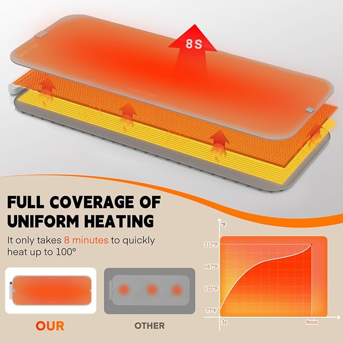 Homelove Warming Mat for Food - Electric Warming Tray with 7-Level Temperature and 6-Level Hours Setting, Full Surface Heating, Waterproof Dishwasher-Friendly Food Warmer for Parties, Kitchen (Khaki)