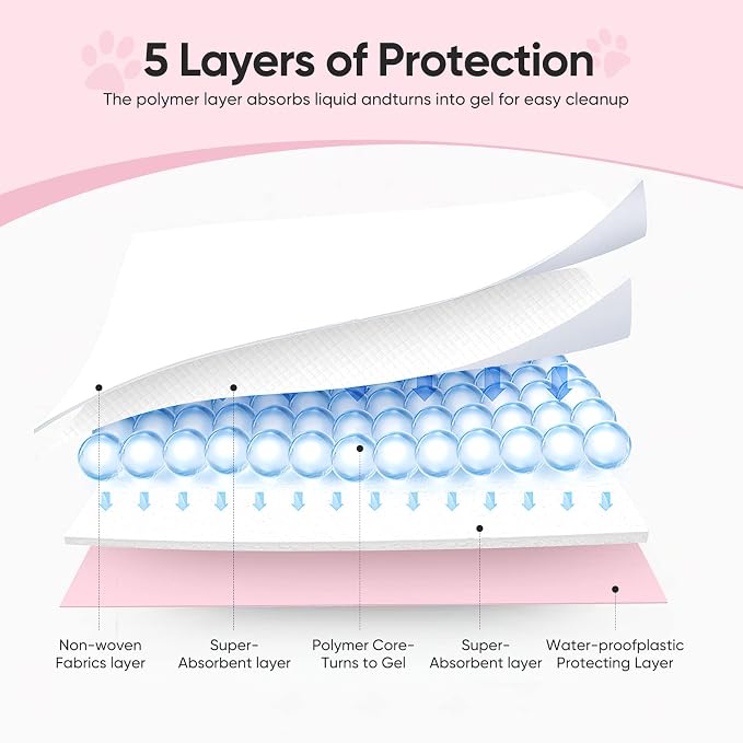Super-Absorbent Leak-Proof Dog and Puppy Pet Training Pad, Housebreaking Puppy Pads Disposable (18" X 24" - Small 50PCS)