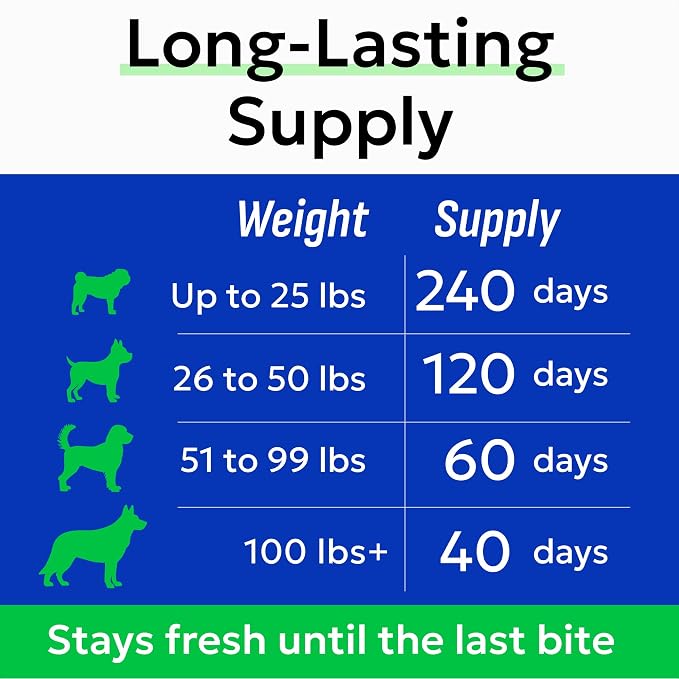 (MAX Strength) Calming Melatonin for Dogs to Sleep & Anxiety Aid - Calming Chews for Stress Anxiety Relief - Medium & Small Breeds - 6mg Doggie Sleeping Pills - 120 Treats