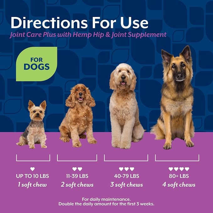 Healthy Joint Health Supplement for Dogs, Hemp Seed Oil, Hemp Seed Powder, Glucosamine, Msm and Chondroitin for a Powerful Joint Health Solution for your Dog, Made by NaturVet, 120 Count