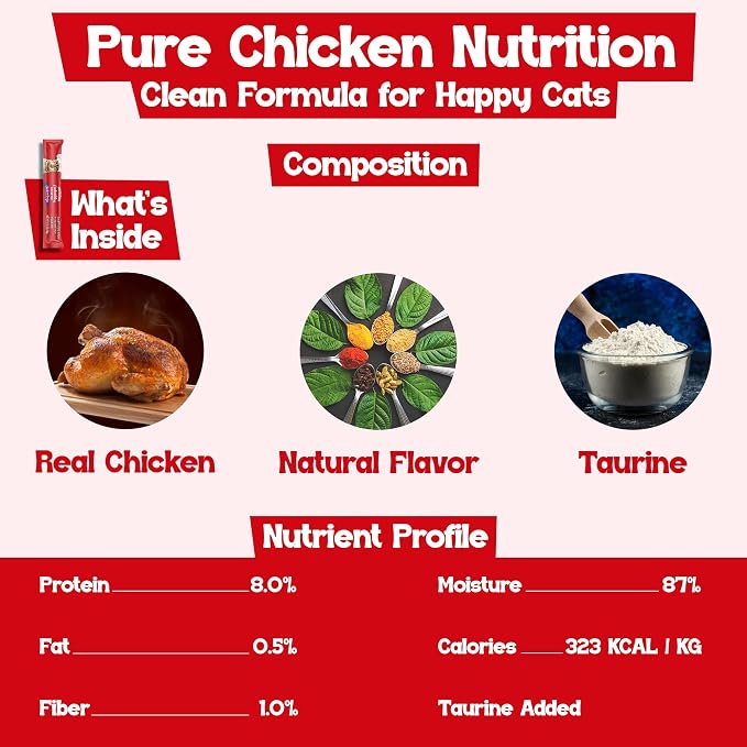 Beefeaters Chicken Pure Cat Treats 1.59oz (12 Pack) | Lickable Squeeze Tube Treats, Grain-Free, No Added Sugar, Real Chicken, Taurine-Enriched, Ideal for Bonding, Seniors, Toppers & Everyday Treating