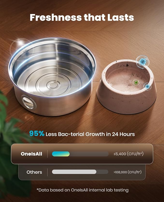 oneisall Dog Water Fountain Stainless Steel for Large/Medium Dogs,7L/230oz Pet Fountain with Visual Water Level,Ultra-Quiet Water Bowl with 5-Stage Filtration,Dispenser for Living Room Kitchen
