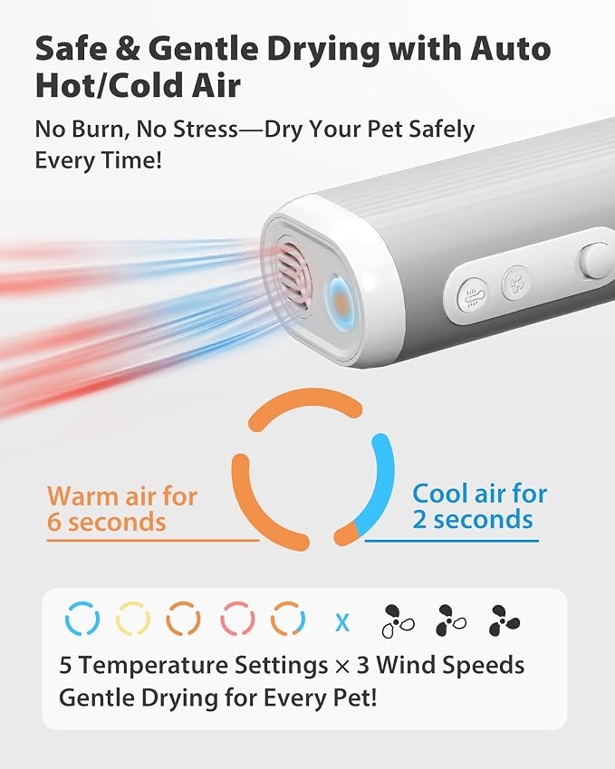 L&W BROS. Hands Free Dog Dryer – Powerful Neck Dryer for Pet Grooming for Small & Medium Dogs & Cats, Adjustable Airflow, Easy Storage, Negative Ion Technology (White)