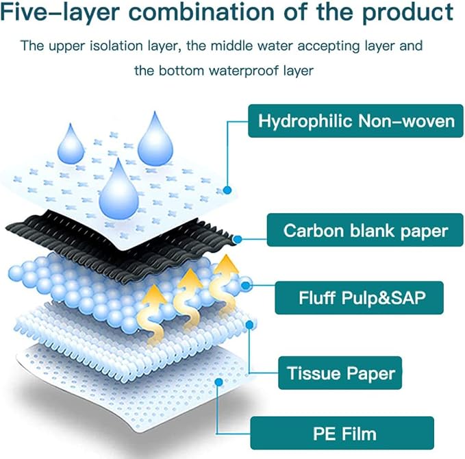 Dog Pee Pads Charcoal Puppy Pads Dog Pee Training Pads Super Absorbent & Leak-Proof Disposable Pet Piddle and Potty Pads for Puppies | Dogs | Doggie| Cats | Rabbits