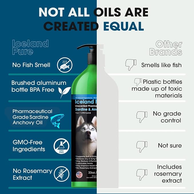 Sardine Anchovy Oil | 1296mg Omega | Unscented Pharmaceutical Grade | For Dogs & Cats | BPA-Free Brushed Aluminum Epoxy Coated Bottle with Pump 33 OZ