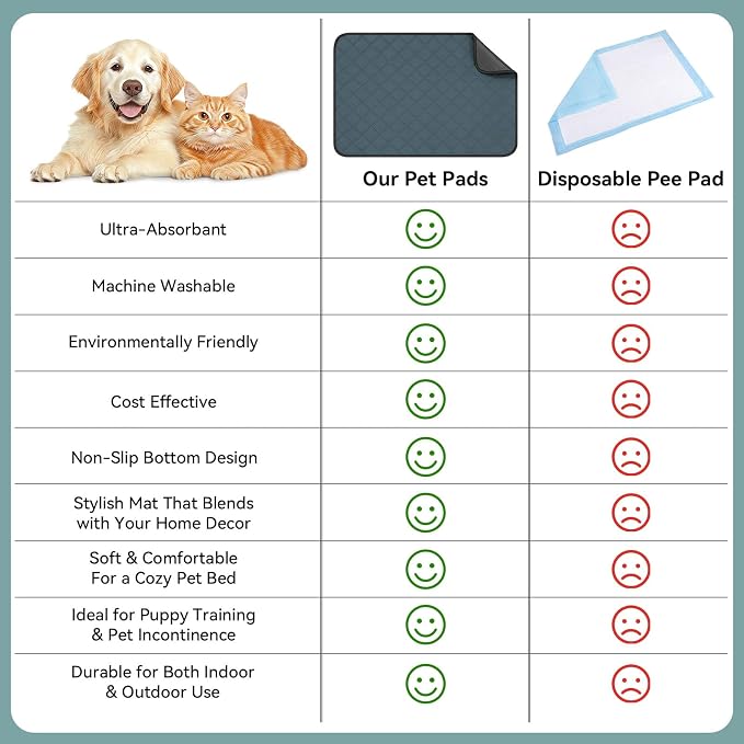 Siedihit Washable Reusable Pet Pee Pads, Absorbent Non-Slip Training Mat for Dog Cat Rabbit Puppy Kitten, Whelping Playpen Crate Bed Cage Home Indoor Outdoor (Small - 4pack, Rectangle)