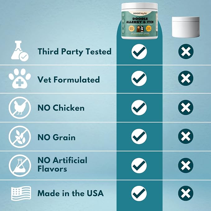 DOOD WOOF Dog Allergy Chews - Itch Relief for Doodles - Vet Formulated - 60 Count Soft Chew Supplement - Skin and Seasonal Allergy Support