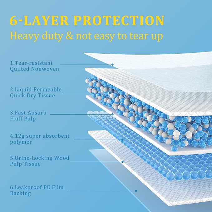 23"x35" Disposable Dog Pee Pads 20 Count Medium Dog Pads for Small Apartments Travel Pet Sitting Leak-Proof Odor-Control