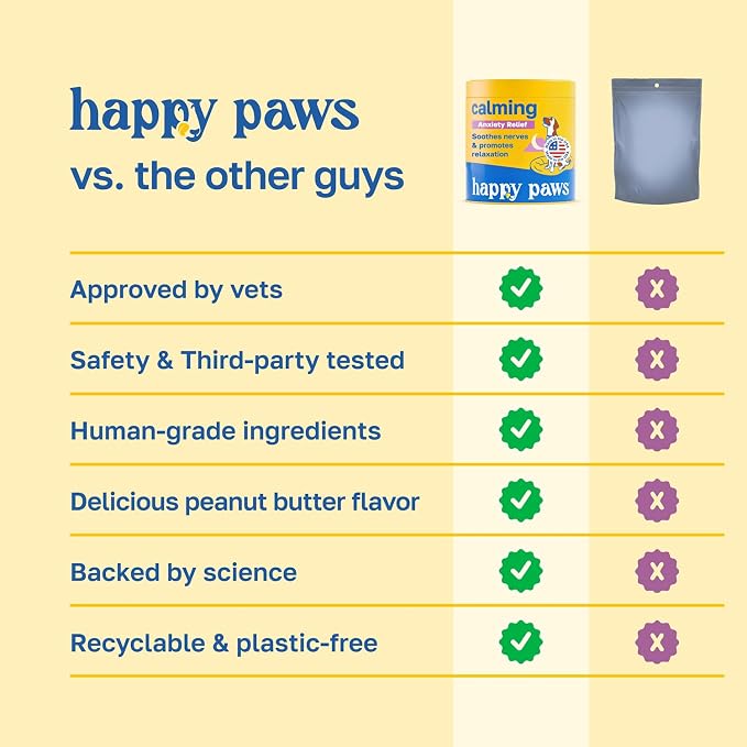 Happy Paws Calming Chews for Dogs, Relaxation & Anxiety Support for All Breeds & Ages, Dog Sleep Aid with L Theanine & Chamomile, Vegan Peanut Butter Flavor, Organic, Non GMO, 200 Soft Chews
