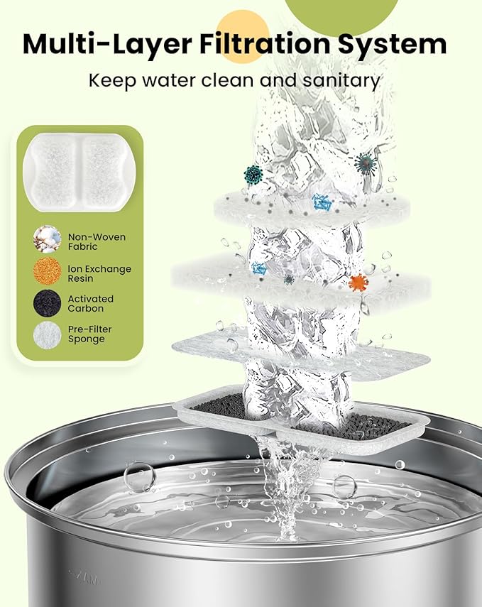 oneisall 8 Set Filters for PWF-002 Dog Fountain | Contain 8Sets Filter,Higher Adsorption Efficiency,Wide Compatibility,Dual Pump Protection, Lower Long-term Pet Expenses