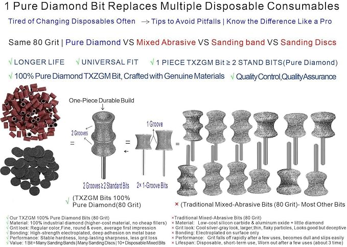 Diamond Dog Nail Grinder Bit Compatible with Dremel 7760 7350 & More, 1/8'' Stress-Free Replacement Head Attachment, Ideal for Medium, Large & Extra Large Dogs, Thick Nail Grooming, 2-Pack | 1/8" Diamond Bit, Safe Nail Trimming, Smooth for Thick Nails