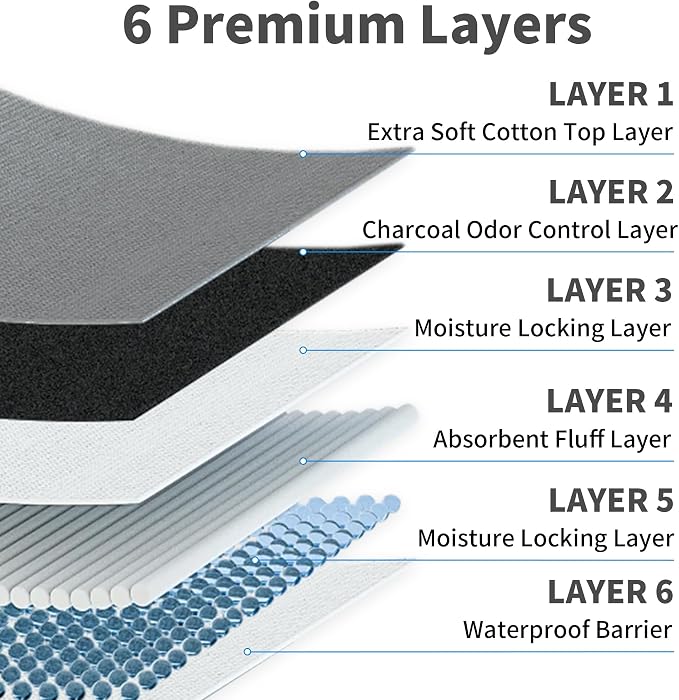 Charcoal Infused Pee Pads for Dogs and Cats, 30 Count, XL, 28"x34" | 6 Layer, Odor Control, Training Underpads, For Dogs, Cats, and Pets, Floor and Furniture Protectors