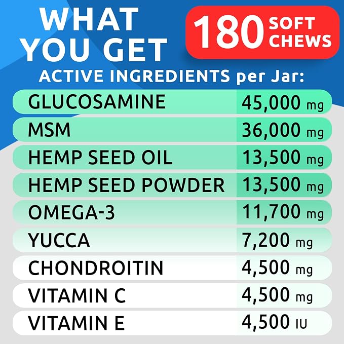 Hemp Hip & Joint Supplement for Dogs - Glucosamine for Dogs - Dog Joint Pain Relief Treats - Chondroitin, MSM - Mobility & Flexibility Support - Advanced Joint Care & Health - Made in USA (180Ct)