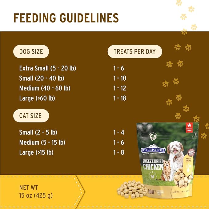 Natural Chicken Meal Topper for Dogs and Cats - Enhances Coat, Immunity, and Joint Health - 1 Pack - Premium Pet Food Supplement with Omega-3 - Wholesome and Delicious Nutrition for Happy Pets