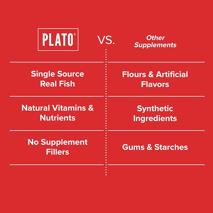 PLATO Pet Treats Air-Dried Wellness Chews for Dogs – Functional Dog Chews – Supports Skin Health & Allergy Relief – Salmon Oil, Colostrum & Quercetin Recipe 8oz
