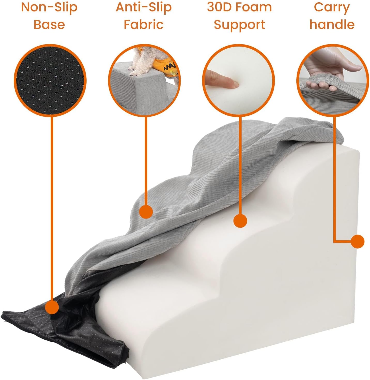 MEWANG Dog Stairs for Small & Medium Dogs and Old Cats –3/4/ 5 Steps High-Density Foam Pet Ramp for Bed & Couch, Non-Slip, Washable Cover, Grey (Round Corner, 3 Steps: 17.95''×14.96''×13.70'', 2)