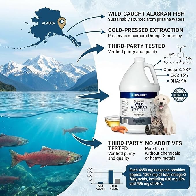 Life Line Pet Nutrition Wild Alaskan Fish Oil for Dogs and Cats 128oz – Omega 3 Fish Oil Supplement for Skin & Coat, Brain, Eye & Heart Health