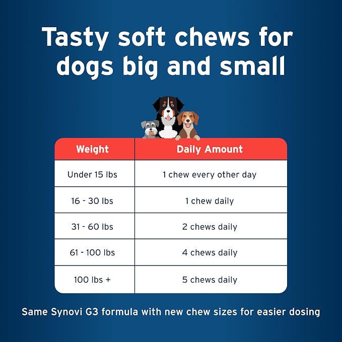 Pet Protect Dog Hip & Joint Supplement for Occasional Joint Stiffness, Vet-Formulated Synovi G3, Dog Glucosamine, Chicken-Flavored Soft Chews (60 Count)