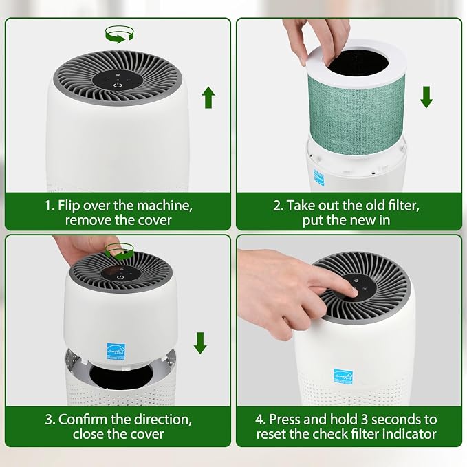 Core Mini Replacement Filter Compatible with LEVOIT Core Mini Air Purifier, Core Mini-P, 3-in-1 H13 HEPA Filter, Mini-RF Filter with Activated Carbon, Replace Part #Core Mini-RF, Toxin Absorber Filter