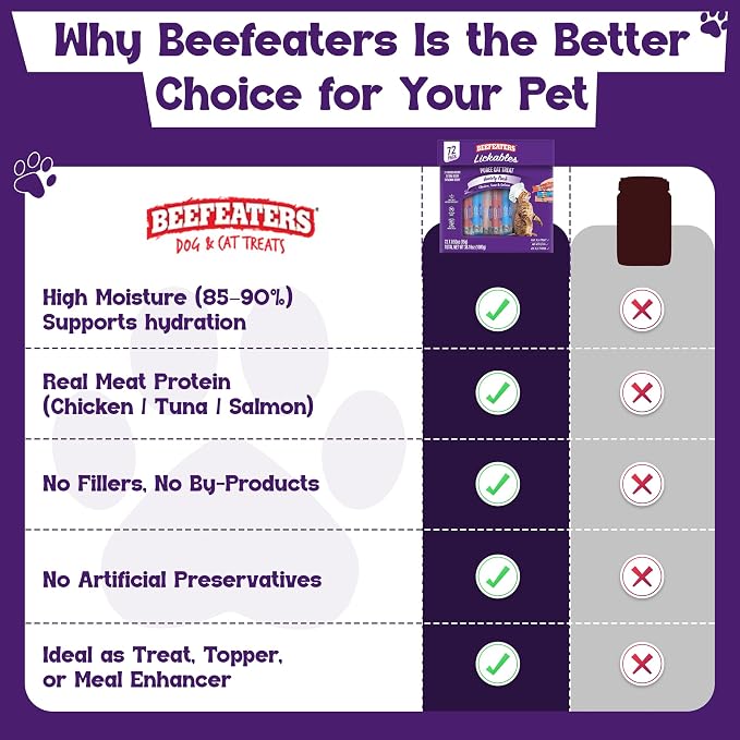Beefeaters wet cat treats lickable 72 Count Puree Variety Pack - Salmon Tuna Chicken for Hydration & Training, Grain Free Taurine Enriched High Moisture, lickable cat treats squeeze up for Picky Eater