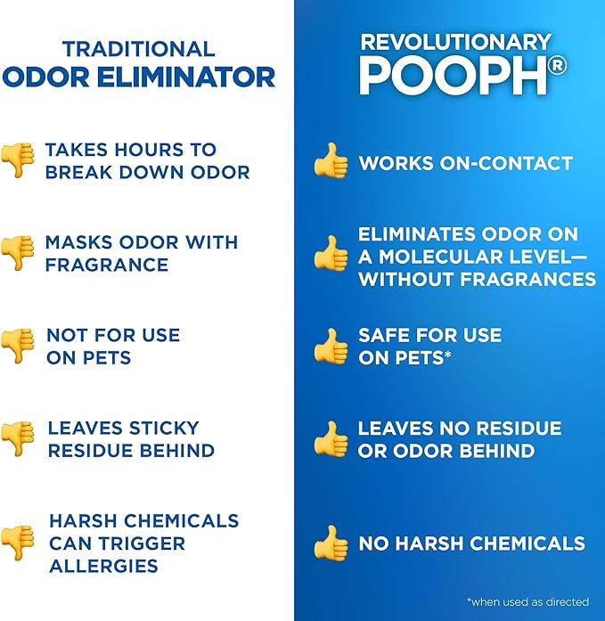 Pooph Pet Odor Eliminator, 16oz Spray - Eliminates Odors at the Molecular Level, Dogs, Cats, Freshener, Eliminator, Urine, Poop, Pee, Deodorizer, Fresh, Clean, Furniture, Potty
