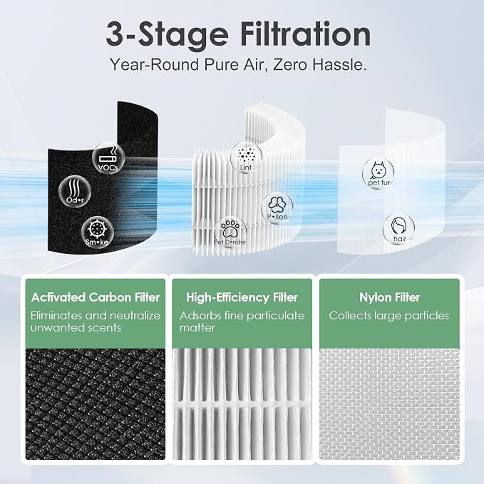 AP-T10-WT AP-T10FL Replacement Filter Compatible with HoMedics Air Purifier Filter Replacement TotalClean Tower Model AP-T10 AP-T10-WT AP-T10-BK Ture HEPA Type w/ 3-Stage Filtration, 2-Pack