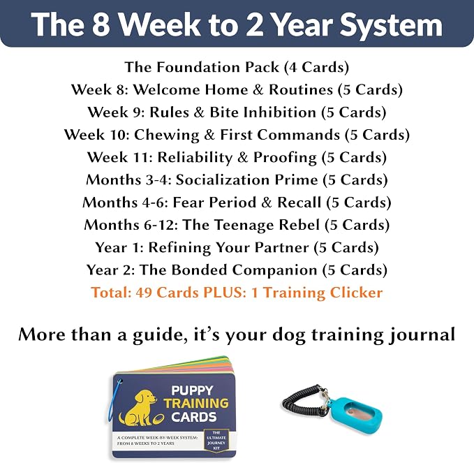 Puppy Training Cards - Complete Raising Dog Kit with Clicker - Replaces Dog Training Book & Journal - 50 Stage by Stage Guide Cards (8 Weeks to 2 Years)