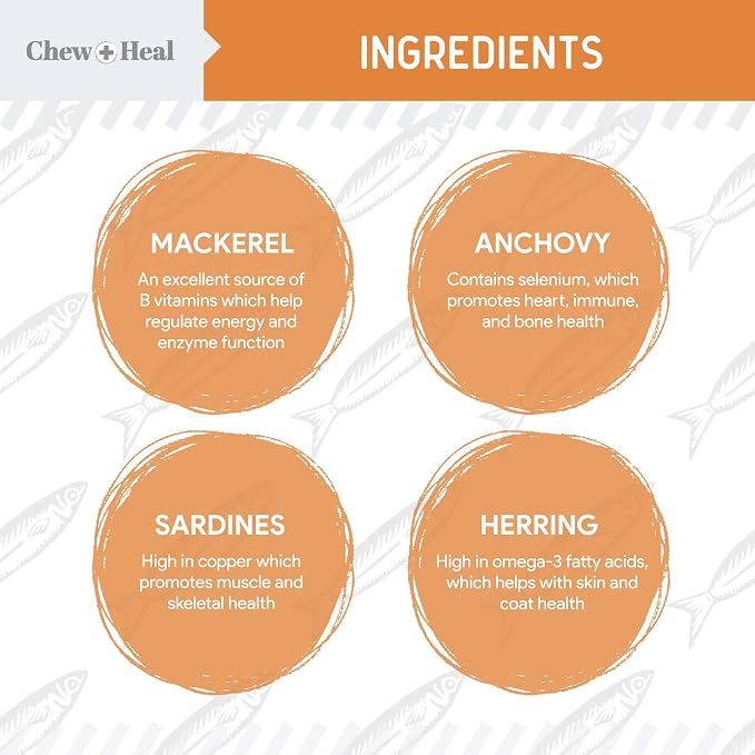 Omega 3 Fish Oil for Dogs Small Breeds & Puppies - 180 Mini Softgels - Dog Skin & Coat Supplement 300mg Wild Caught Salmon Oil - Shedding, Itch Relief, Hot Spots, Allergies - EPA and DHA - Chew + Heal