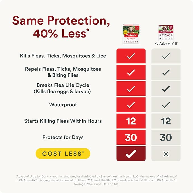 Advecta Ultra Flea and Tick Prevention for Dogs - Large Dog Flea and Tick Treatment & Control - Mosquito Repellent - Fast Acting Waterproof Topical Drops, 4 Month Supply