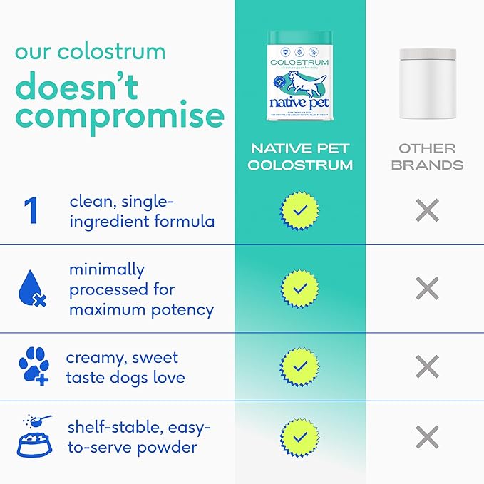 Native Pet Colostrum for Dogs - Bovine Colostrum Powder - Dog Allergy Relief, Itchy Skin Relief, Immune Support & Gut Health - 100% Single-Ingredient Supplement with Bioactive Nutrients - 120 Scoops