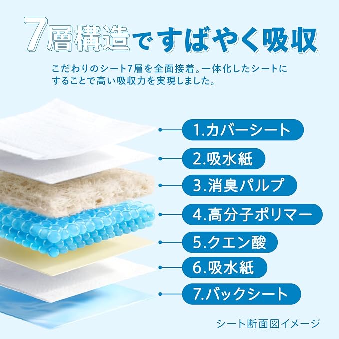 Fame Blue Dog Thin Wide 100 Sheets
