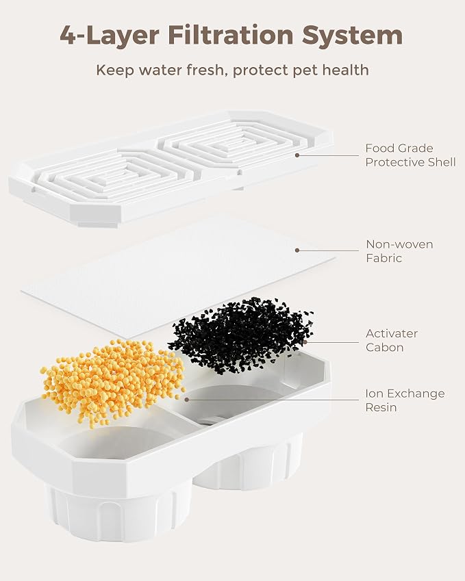Official 12-Pack Replacement Filters with Pre-Filter Sponges for 108oz/3.2L Automatic Stainless Steel Pet Water Fountain