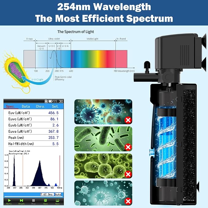Aquarium U-V Filter for Green Water, Fish Tank Filter with U-V Light & Timer, Turtle Tank Filter with Dual Outlet & Aeration, for 60-150 Gallon Freshwater & Saltwater