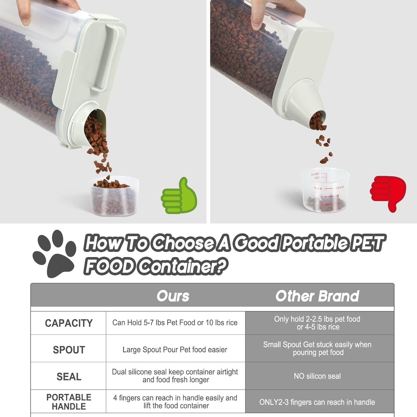 5Lbs Dog Cat Storage Container Portable with Upgraded Large Spout and Cup, Plastic Pet Food Dispenser for Small Animal Kibble, Bird Seed, Oatmeal, Rice, Flour, Brown Sugart -Elegant White