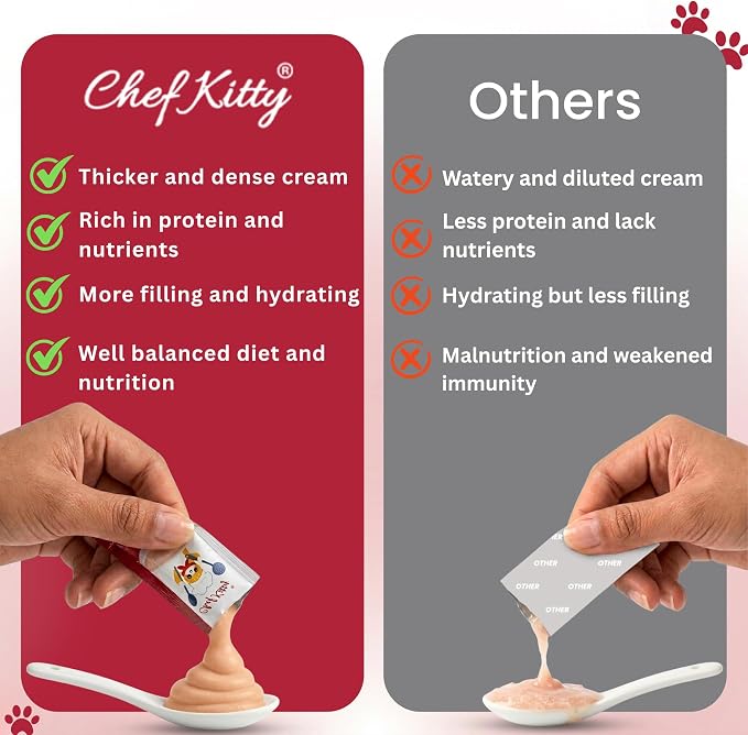Cat Treats Lickable | Grain-Free Cat Food Toppers, High Protein | Creamy Puree Squeeze Ups with Vitamin E & Taurine, Digestible Formula | 0.5 oz. Each Tube, Chicken Flavor | 10 Tubes