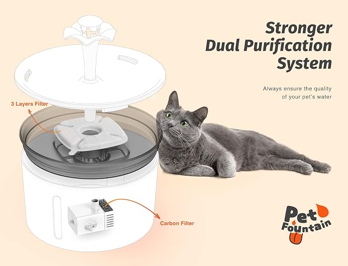 Cat Water Fountain, 85oz/2.5L Pet Water Fountain Indoor, Automatic Dog Water Dispenser with Switchable LED Lights, 2 Replacement Filters for Cats, Dogs, Pets (White)