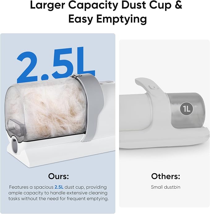 NEWBULIG Pet Grooming Vacuum Kit, 2.5L Dust Cup, 3 Suction Modes and 5 Groomer Tools, Dog Clippers with Cordless Low Noise for Cats, Dogs Other Animals Hair Trimmer