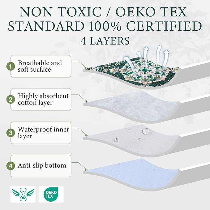 Homimp Washable Pee Pads for Dogs, 2 Pack Reusable Puppy Pads Waterproof, Absorbent and Leakproof Dog Pee Pads, Non Slip Puppy Training Pads, Pet Mat for Floor, Crate, Couch, Whelping,Green, 36"x36"