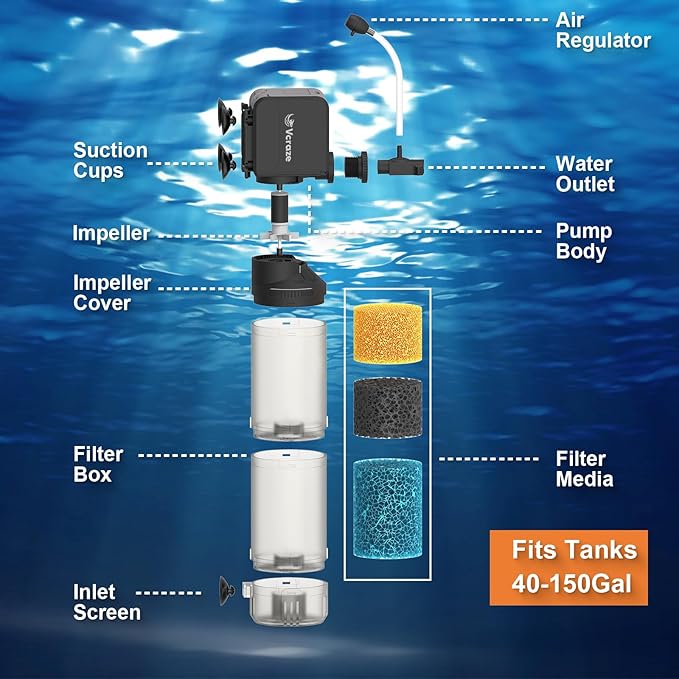 3-Stage Submersible Aquarium Filter & Replacement Filter Sponges (Including 2 x Coarse Sponge, 2 x Fine Sponge & 4 x Carbonized Sponge)
