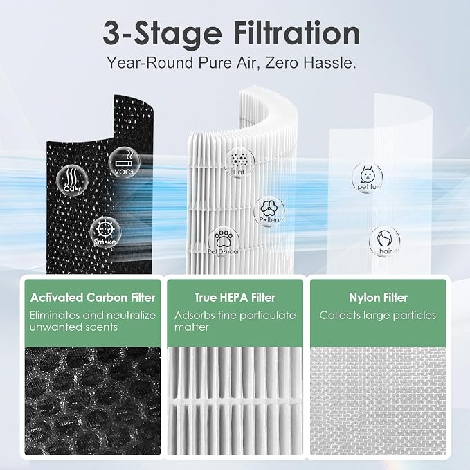 AP-T45 AP-T40FL Replacement Filter Compatible with 1461901 HoMedics Air Purifier Filter, Replacement for TotalClean AP-T40 AP-T40WT AP-T45WT H13 True HEPA Filters, Improving Moist Conditions, 2-Pack