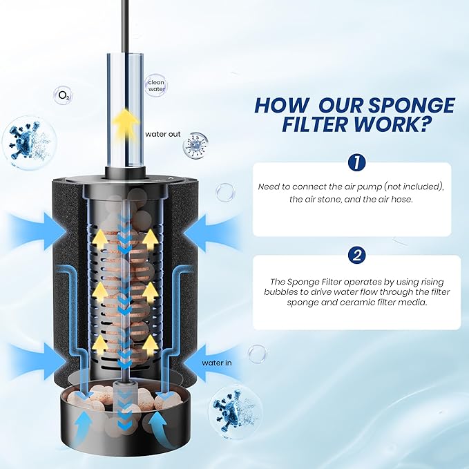 50-80 Gal Aquarium Sponge Filter with Ceramic Media and Bubble Diffuser Ultra Quiet Fish Tank Filters fit Breeding Fry Betta Shrimp Fish Tank (Medium(6 Pack) for 50-80 Gallon)