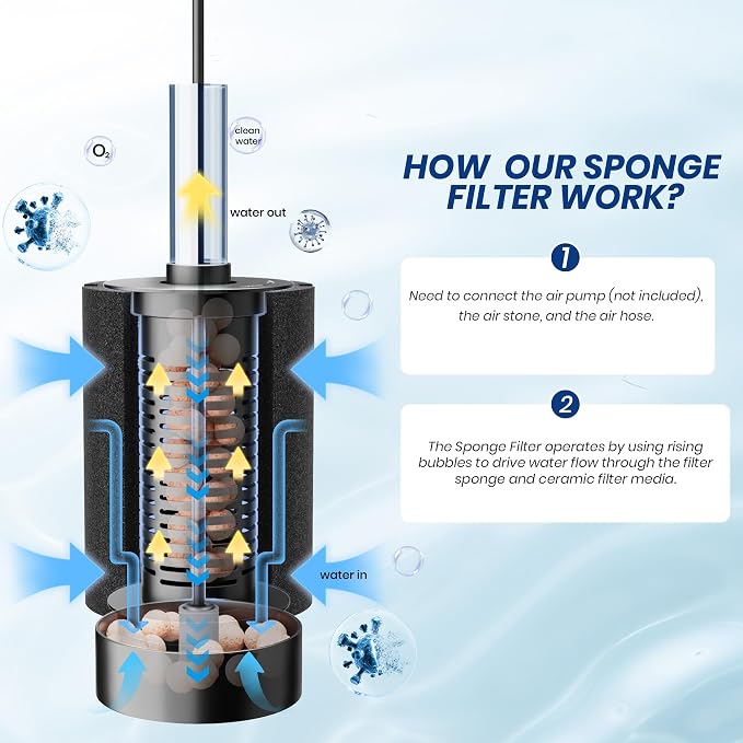 80-150 Gal Aquarium Sponge Filter with Ceramic Media and Bubble Diffuser Ultra Quiet Fish Tank Filters fit Breeding Fry Betta Shrimp Fish Tank (Large(6 Pack) for 80-150 Gal)