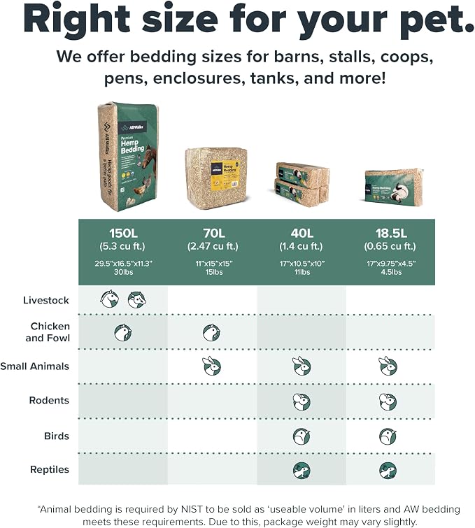 All Walks | Hemp Bedding for Small Animals 18.5L (3.7 LBS) | Low Dust, Odor Control, Highly Absorbent, Natural Cage Bedding for Rabbits, Hamsters, Guinea Pigs, Birds, and More
