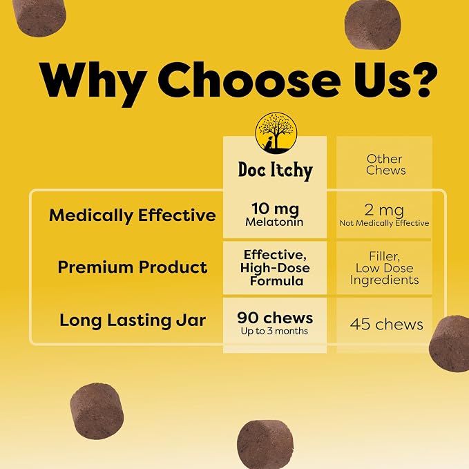 Doc Itchy Rejuvenating Hair-Grower Dog Pet Chews | 10mg Melatonin for Dogs | Hair Growth Booster | Senior Dog Energizer | Calming | Medical-Strength | Food Allergy Safe | Made in USA | 90 Count