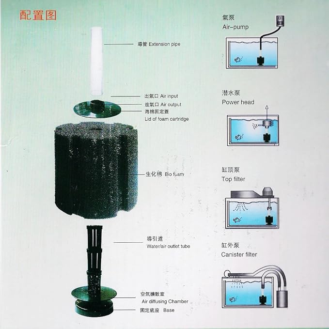 AQUANEAT Aquarium X Large Bio Sponge Filter Breeding Fry Fish Tank (XX Large up to 220Gal)
