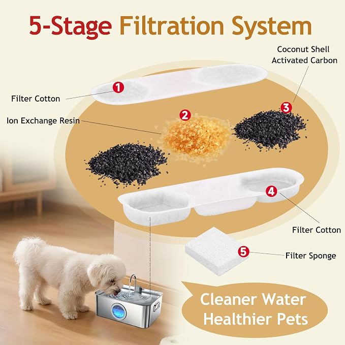 12 Pack Dog Water Fountain Filter for Zuqqony/MAILOFY/FIYOVA 12L&16L Stainless Steel Fountain,Dog Water Filter Replacement for Automatic Water Dispenser,6 Month Set,with 12 Sponge