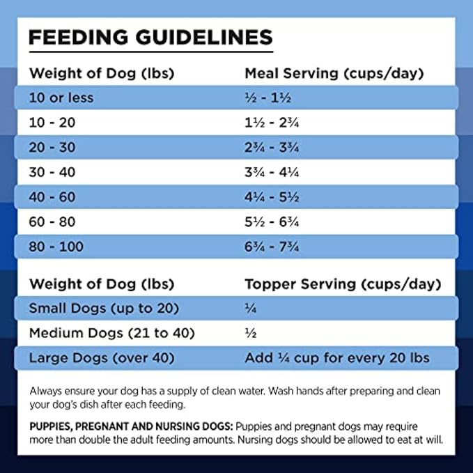 BIXBI Liberty Freeze-Dried Dog Food Topper & Treats, Turkey – 96% Meat & Organs, No Refrigeration – USA Made, 26 oz